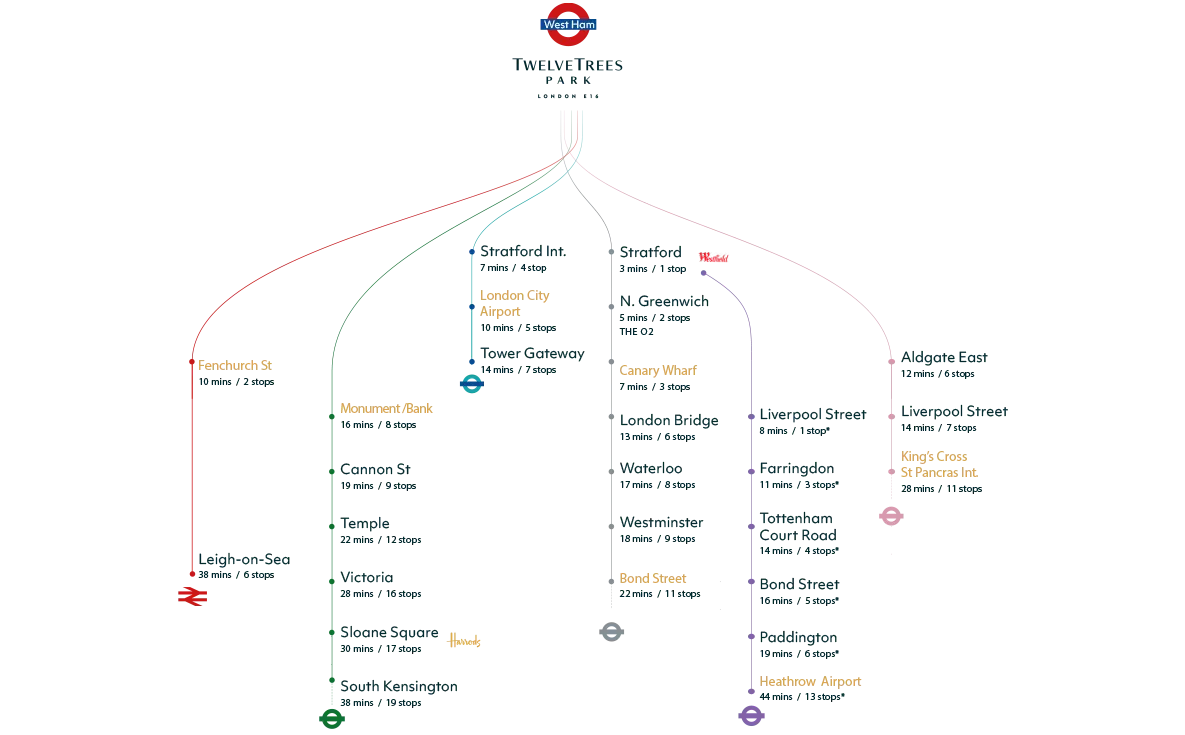 TwelveTrees Park Plan